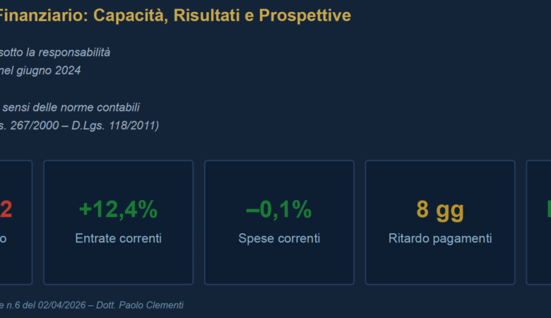 Analisi Rendiconto Gestione 2025 — Comune di Acqualagna